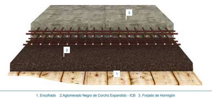 Laminas de corcho negro aislante 60x500x1000mm - Placas de corcho expandido  para aislamiento - ¡Expertos en productos de corcho!